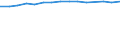 Size classes in number of persons employed: 10 persons employed or more / Statistical classification of economic activities in the European Community (NACE Rev. 2): Manufacturing, electricity, gas, steam and air conditioning supply; water supply and construction / Information society indicator: Enterprises with a website / Unit of measure: Percentage of enterprises / Geopolitical entity (reporting): Finland