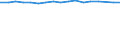 Size classes in number of persons employed: 10 persons employed or more / Statistical classification of economic activities in the European Community (NACE Rev. 2): Manufacturing, electricity, gas, steam and air conditioning supply; water supply and construction / Information society indicator: Enterprises with a website / Unit of measure: Percentage of enterprises / Geopolitical entity (reporting): Sweden