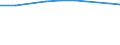 Size classes in number of persons employed: 10 persons employed or more / Statistical classification of economic activities in the European Community (NACE Rev. 2): Manufacturing, electricity, gas, steam and air conditioning supply; water supply and construction / Information society indicator: Enterprises with a website / Unit of measure: Percentage of enterprises / Geopolitical entity (reporting): Iceland