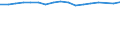 Size classes in number of persons employed: 10 persons employed or more / Statistical classification of economic activities in the European Community (NACE Rev. 2): Manufacturing, electricity, gas, steam and air conditioning supply; water supply and construction / Information society indicator: Enterprises with a website / Unit of measure: Percentage of enterprises / Geopolitical entity (reporting): Norway