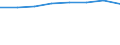 Size classes in number of persons employed: 10 persons employed or more / Statistical classification of economic activities in the European Community (NACE Rev. 2): Manufacturing, electricity, gas, steam and air conditioning supply; water supply and construction / Information society indicator: Enterprises with a website / Unit of measure: Percentage of enterprises / Geopolitical entity (reporting): Montenegro