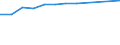 Size classes in number of persons employed: 10 persons employed or more / Statistical classification of economic activities in the European Community (NACE Rev. 2): Manufacturing, electricity, gas, steam and air conditioning supply; water supply and construction / Information society indicator: Enterprises with a website / Unit of measure: Percentage of enterprises / Geopolitical entity (reporting): North Macedonia