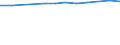 Size classes in number of persons employed: 10 persons employed or more / Statistical classification of economic activities in the European Community (NACE Rev. 2): Manufacturing, electricity, gas, steam and air conditioning supply; water supply and construction / Information society indicator: Enterprises with a website / Unit of measure: Percentage of enterprises / Geopolitical entity (reporting): Serbia