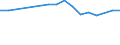Size classes in number of persons employed: 10 persons employed or more / Statistical classification of economic activities in the European Community (NACE Rev. 2): Manufacturing, electricity, gas, steam and air conditioning supply; water supply and construction / Information society indicator: Enterprises with a website / Unit of measure: Percentage of enterprises / Geopolitical entity (reporting): Türkiye