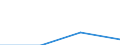 Size classes in number of persons employed: 10 persons employed or more / Statistical classification of economic activities in the European Community (NACE Rev. 2): Manufacturing, electricity, gas, steam and air conditioning supply; water supply and construction / Information society indicator: Enterprises with a website / Unit of measure: Percentage of the enterprises which use a computer / Geopolitical entity (reporting): Belgium