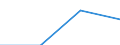 Size classes in number of persons employed: 10 persons employed or more / Statistical classification of economic activities in the European Community (NACE Rev. 2): Manufacturing, electricity, gas, steam and air conditioning supply; water supply and construction / Information society indicator: Enterprises with a website / Unit of measure: Percentage of the enterprises which use a computer / Geopolitical entity (reporting): Czechia