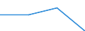 Size classes in number of persons employed: 10 persons employed or more / Statistical classification of economic activities in the European Community (NACE Rev. 2): Manufacturing, electricity, gas, steam and air conditioning supply; water supply and construction / Information society indicator: Enterprises with a website / Unit of measure: Percentage of the enterprises which use a computer / Geopolitical entity (reporting): Estonia