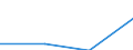 Size classes in number of persons employed: 10 persons employed or more / Statistical classification of economic activities in the European Community (NACE Rev. 2): Manufacturing, electricity, gas, steam and air conditioning supply; water supply and construction / Information society indicator: Enterprises with a website / Unit of measure: Percentage of the enterprises which use a computer / Geopolitical entity (reporting): France