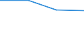 Size classes in number of persons employed: 10 persons employed or more / Statistical classification of economic activities in the European Community (NACE Rev. 2): Manufacturing, electricity, gas, steam and air conditioning supply; water supply and construction / Information society indicator: Enterprises with a website / Unit of measure: Percentage of the enterprises which use a computer / Geopolitical entity (reporting): Croatia