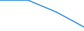 Size classes in number of persons employed: 10 persons employed or more / Statistical classification of economic activities in the European Community (NACE Rev. 2): Manufacturing, electricity, gas, steam and air conditioning supply; water supply and construction / Information society indicator: Enterprises with a website / Unit of measure: Percentage of the enterprises which use a computer / Geopolitical entity (reporting): Cyprus
