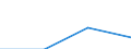 Size classes in number of persons employed: 10 persons employed or more / Statistical classification of economic activities in the European Community (NACE Rev. 2): Manufacturing, electricity, gas, steam and air conditioning supply; water supply and construction / Information society indicator: Enterprises with a website / Unit of measure: Percentage of the enterprises which use a computer / Geopolitical entity (reporting): Lithuania