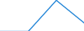 Size classes in number of persons employed: 10 persons employed or more / Statistical classification of economic activities in the European Community (NACE Rev. 2): Manufacturing, electricity, gas, steam and air conditioning supply; water supply and construction / Information society indicator: Enterprises with a website / Unit of measure: Percentage of the enterprises which use a computer / Geopolitical entity (reporting): Luxembourg