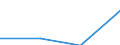 Size classes in number of persons employed: 10 persons employed or more / Statistical classification of economic activities in the European Community (NACE Rev. 2): Manufacturing, electricity, gas, steam and air conditioning supply; water supply and construction / Information society indicator: Enterprises with a website / Unit of measure: Percentage of the enterprises which use a computer / Geopolitical entity (reporting): Malta