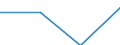 Size classes in number of persons employed: 10 persons employed or more / Statistical classification of economic activities in the European Community (NACE Rev. 2): Manufacturing, electricity, gas, steam and air conditioning supply; water supply and construction / Information society indicator: Enterprises with a website / Unit of measure: Percentage of the enterprises which use a computer / Geopolitical entity (reporting): Austria