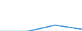 Size classes in number of persons employed: 10 persons employed or more / Statistical classification of economic activities in the European Community (NACE Rev. 2): Manufacturing, electricity, gas, steam and air conditioning supply; water supply and construction / Information society indicator: Enterprises with a website / Unit of measure: Percentage of the enterprises which use a computer / Geopolitical entity (reporting): Poland