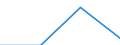 Size classes in number of persons employed: 10 persons employed or more / Statistical classification of economic activities in the European Community (NACE Rev. 2): Manufacturing, electricity, gas, steam and air conditioning supply; water supply and construction / Information society indicator: Enterprises with a website / Unit of measure: Percentage of the enterprises which use a computer / Geopolitical entity (reporting): Romania