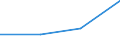Size classes in number of persons employed: 10 persons employed or more / Statistical classification of economic activities in the European Community (NACE Rev. 2): Manufacturing, electricity, gas, steam and air conditioning supply; water supply and construction / Information society indicator: Enterprises with a website / Unit of measure: Percentage of the enterprises which use a computer / Geopolitical entity (reporting): Slovenia