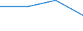 Size classes in number of persons employed: 10 persons employed or more / Statistical classification of economic activities in the European Community (NACE Rev. 2): Manufacturing, electricity, gas, steam and air conditioning supply; water supply and construction / Information society indicator: Enterprises with a website / Unit of measure: Percentage of the enterprises which use a computer / Geopolitical entity (reporting): Slovakia