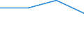 Size classes in number of persons employed: 10 persons employed or more / Statistical classification of economic activities in the European Community (NACE Rev. 2): Manufacturing, electricity, gas, steam and air conditioning supply; water supply and construction / Information society indicator: Enterprises with a website / Unit of measure: Percentage of the enterprises which use a computer / Geopolitical entity (reporting): Türkiye