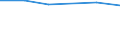 Size classes in number of persons employed: 10 persons employed or more / Statistical classification of economic activities in the European Community (NACE Rev. 2): Manufacturing, electricity, gas, steam and air conditioning supply; water supply and construction / Information society indicator: Enterprises with a website / Unit of measure: Percentage of enterprises where persons employed have access to the internet / Geopolitical entity (reporting): Croatia
