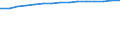 10 Beschäftigte und mehr / Verarbeitendes Gewerbe/Herstellung von Waren, Energieversorgung; Wasserversorgung; Abwasser- und Abfallentsorgung und Beseitigung von Umweltverschmutzungen / Unternehmen mit einer Website / Prozent der Unternehmen / Euroraum (EA11-1999, EA12-2001, EA13-2007, EA15-2008, EA16-2009, EA17-2011, EA18-2014, EA19-2015, EA20-2023)