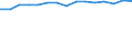 10 Beschäftigte und mehr / Verarbeitendes Gewerbe/Herstellung von Waren, Energieversorgung; Wasserversorgung; Abwasser- und Abfallentsorgung und Beseitigung von Umweltverschmutzungen / Unternehmen mit einer Website / Prozent der Unternehmen / Irland