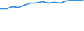 10 Beschäftigte und mehr / Verarbeitendes Gewerbe/Herstellung von Waren, Energieversorgung; Wasserversorgung; Abwasser- und Abfallentsorgung und Beseitigung von Umweltverschmutzungen / Unternehmen mit einer Website / Prozent der Unternehmen / Litauen