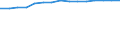 10 Beschäftigte und mehr / Verarbeitendes Gewerbe/Herstellung von Waren, Energieversorgung; Wasserversorgung; Abwasser- und Abfallentsorgung und Beseitigung von Umweltverschmutzungen / Unternehmen mit einer Website / Prozent der Unternehmen / Luxemburg