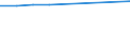 10 Beschäftigte und mehr / Verarbeitendes Gewerbe/Herstellung von Waren, Energieversorgung; Wasserversorgung; Abwasser- und Abfallentsorgung und Beseitigung von Umweltverschmutzungen / Unternehmen mit einer Website / Prozent der Unternehmen / Malta