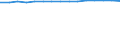 10 Beschäftigte und mehr / Verarbeitendes Gewerbe/Herstellung von Waren, Energieversorgung; Wasserversorgung; Abwasser- und Abfallentsorgung und Beseitigung von Umweltverschmutzungen / Unternehmen mit einer Website / Prozent der Unternehmen / Schweden