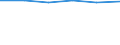 10 Beschäftigte und mehr / Verarbeitendes Gewerbe/Herstellung von Waren, Energieversorgung; Wasserversorgung; Abwasser- und Abfallentsorgung und Beseitigung von Umweltverschmutzungen / Unternehmen mit einer Website / Prozent der Unternehmen / Bosnien und Herzegowina