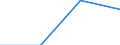 10 Beschäftigte und mehr / Verarbeitendes Gewerbe/Herstellung von Waren, Energieversorgung; Wasserversorgung; Abwasser- und Abfallentsorgung und Beseitigung von Umweltverschmutzungen / Unternehmen mit einer Website / Prozent der Unternehmen die Computer verwenden / Dänemark