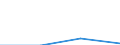 10 Beschäftigte und mehr / Verarbeitendes Gewerbe/Herstellung von Waren, Energieversorgung; Wasserversorgung; Abwasser- und Abfallentsorgung und Beseitigung von Umweltverschmutzungen / Unternehmen mit einer Website / Prozent der Unternehmen die Computer verwenden / Spanien