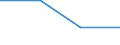 10 Beschäftigte und mehr / Verarbeitendes Gewerbe/Herstellung von Waren, Energieversorgung; Wasserversorgung; Abwasser- und Abfallentsorgung und Beseitigung von Umweltverschmutzungen / Unternehmen mit einer Website / Prozent der Unternehmen die Computer verwenden / Portugal
