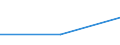 Größenklassen (Anzahl) der Beschäftigten: 0 bis 9 Beschäftigte / Statistische Systematik der Wirtschaftszweige in der Europäischen Gemeinschaft (NACE Rev. 2): Alle Aktivitäten, (ohne Land- und Forstwirtschaft, Fischerei; Bergbau und Gewinnung von Steinen und Erden)ohne Finanzsektor / Indikator zur Informationsgesellschaft: Unternehmen mit sehr hoher digitaler Intensität (Index Version 4) / Maßeinheit: Prozent der Unternehmen / Geopolitische Meldeeinheit: Spanien