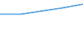 Größenklassen (Anzahl) der Beschäftigten: 0 bis 9 Beschäftigte / Statistische Systematik der Wirtschaftszweige in der Europäischen Gemeinschaft (NACE Rev. 2): Alle Aktivitäten, (ohne Land- und Forstwirtschaft, Fischerei; Bergbau und Gewinnung von Steinen und Erden)ohne Finanzsektor / Indikator zur Informationsgesellschaft: Unternehmen mit hoher digitaler Intensität (Index Version 3) / Maßeinheit: Prozent der Unternehmen / Geopolitische Meldeeinheit: Spanien