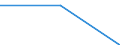 Größenklassen (Anzahl) der Beschäftigten: 0 bis 9 Beschäftigte / Statistische Systematik der Wirtschaftszweige in der Europäischen Gemeinschaft (NACE Rev. 2): Alle Aktivitäten, (ohne Land- und Forstwirtschaft, Fischerei; Bergbau und Gewinnung von Steinen und Erden)ohne Finanzsektor / Indikator zur Informationsgesellschaft: Unternehmen mit hoher digitaler Intensität (Index Version 1) / Maßeinheit: Prozent der Unternehmen / Geopolitische Meldeeinheit: Portugal
