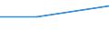Size classes in number of persons employed: From 2 to 9 persons employed / Statistical classification of economic activities in the European Community (NACE Rev. 2): All activities (except agriculture, forestry and fishing, and mining and quarrying), without financial sector / Information society indicator: When the ICT equipment of the enterprise is no longer used, it is kept in the enterprise / Unit of measure: Percentage of enterprises / Geopolitical entity (reporting): Netherlands