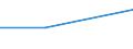 Size classes in number of persons employed: From 2 to 9 persons employed / Statistical classification of economic activities in the European Community (NACE Rev. 2): All activities (except agriculture, forestry and fishing, and mining and quarrying), without financial sector / Information society indicator: When the ICT equipment of the enterprise is no longer used, it is sold, returned to a leasing enterprise, or donated / Unit of measure: Percentage of enterprises / Geopolitical entity (reporting): Netherlands
