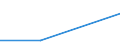 Größenklassen (Anzahl) der Beschäftigten: 0 bis 1 Beschäftigter / Statistische Systematik der Wirtschaftszweige in der Europäischen Gemeinschaft (NACE Rev. 2): Alle Aktivitäten, (ohne Land- und Forstwirtschaft, Fischerei; Bergbau und Gewinnung von Steinen und Erden)ohne Finanzsektor / Indikator zur Informationsgesellschaft: Unternehmen verwenden KI-Technologien, die geschriebene Sprache analysieren (Textauswertung) / Maßeinheit: Prozent der Unternehmen / Geopolitische Meldeeinheit: Portugal