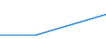 Größenklassen (Anzahl) der Beschäftigten: 0 bis 1 Beschäftigter / Statistische Systematik der Wirtschaftszweige in der Europäischen Gemeinschaft (NACE Rev. 2): Alle Aktivitäten, (ohne Land- und Forstwirtschaft, Fischerei; Bergbau und Gewinnung von Steinen und Erden)ohne Finanzsektor / Indikator zur Informationsgesellschaft: Unternehmen verwenden KI-Technologien, die geschriebene Sprache analysieren (Textauswertung) / Maßeinheit: Prozent der Unternehmen, in denen Beschäftigte Zugang zum Internet haben / Geopolitische Meldeeinheit: Portugal