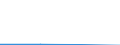 Größenklassen (Anzahl) der Beschäftigten: 0 bis 1 Beschäftigter / Statistische Systematik der Wirtschaftszweige in der Europäischen Gemeinschaft (NACE Rev. 2): Alle Aktivitäten, (ohne Land- und Forstwirtschaft, Fischerei; Bergbau und Gewinnung von Steinen und Erden)ohne Finanzsektor / Indikator zur Informationsgesellschaft: Unternehmen verwenden KI-Technologien, die geschriebene oder gesprochene Sprache oder Programmcodes erzeugen (Generierung natürlicher Sprache, Sprachsynthese) / Maßeinheit: Prozent der Unternehmen / Geopolitische Meldeeinheit: Portugal