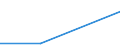 Größenklassen (Anzahl) der Beschäftigten: 0 bis 1 Beschäftigter / Statistische Systematik der Wirtschaftszweige in der Europäischen Gemeinschaft (NACE Rev. 2): Alle Aktivitäten, (ohne Land- und Forstwirtschaft, Fischerei; Bergbau und Gewinnung von Steinen und Erden)ohne Finanzsektor / Indikator zur Informationsgesellschaft: Unternehmen verwenden KI-Technologien, die Objekte oder Personen auf der Grundlage von Bildern identifizieren (Bilderkennung, Bildverarbeitung) / Maßeinheit: Prozent der Unternehmen, in denen Beschäftigte Zugang zum Internet haben / Geopolitische Meldeeinheit: Portugal
