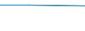 Größenklassen (Anzahl) der Beschäftigten: 0 bis 1 Beschäftigter / Statistische Systematik der Wirtschaftszweige in der Europäischen Gemeinschaft (NACE Rev. 2): Alle Aktivitäten, (ohne Land- und Forstwirtschaft, Fischerei; Bergbau und Gewinnung von Steinen und Erden)ohne Finanzsektor / Indikator zur Informationsgesellschaft: Unternehmen verwenden KI-Technologien, die unterschiedliche Arbeitsabläufe automatisieren oder Entscheidungsfindung unterstützen (auf KI basierende und auf Software-Roboter gestützte Prozessautomatisierung) / Maßeinheit: Prozent der Unternehmen, in denen Beschäftigte Zugang zum Internet haben / Geopolitische Meldeeinheit: Portugal