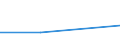 Größenklassen (Anzahl) der Beschäftigten: 0 bis 1 Beschäftigter / Statistische Systematik der Wirtschaftszweige in der Europäischen Gemeinschaft (NACE Rev. 2): Alle Aktivitäten, (ohne Land- und Forstwirtschaft, Fischerei; Bergbau und Gewinnung von Steinen und Erden)ohne Finanzsektor / Indikator zur Informationsgesellschaft: Unternehmen verwenden mindestens eines der KI-Technologien: AI_TTM, AI_TSR, AI_TNLG, AI_TIR, AI_TML, AI_TPA, AI_TAR, E_AI_TPVSG / Maßeinheit: Prozent der Unternehmen / Geopolitische Meldeeinheit: Portugal