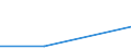 Größenklassen (Anzahl) der Beschäftigten: 0 bis 1 Beschäftigter / Statistische Systematik der Wirtschaftszweige in der Europäischen Gemeinschaft (NACE Rev. 2): Alle Aktivitäten, (ohne Land- und Forstwirtschaft, Fischerei; Bergbau und Gewinnung von Steinen und Erden)ohne Finanzsektor / Indikator zur Informationsgesellschaft: Unternehmen verwenden mindestens zwei der KI-Technologien: AI_TTM, AI_TSR, AI_TNLG, AI_TIR, AI_TML, AI_TPA, AI_TAR, E_AI_TPVSG / Maßeinheit: Prozent der Unternehmen / Geopolitische Meldeeinheit: Portugal