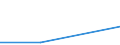 Größenklassen (Anzahl) der Beschäftigten: 0 bis 1 Beschäftigter / Statistische Systematik der Wirtschaftszweige in der Europäischen Gemeinschaft (NACE Rev. 2): Alle Aktivitäten, (ohne Land- und Forstwirtschaft, Fischerei; Bergbau und Gewinnung von Steinen und Erden)ohne Finanzsektor / Indikator zur Informationsgesellschaft: Unternehmen verwenden mindestens zwei der KI-Technologien: AI_TTM, AI_TSR, AI_TNLG, AI_TIR, AI_TML, AI_TPA, AI_TAR, E_AI_TPVSG / Maßeinheit: Prozent der Unternehmen, in denen Beschäftigte Zugang zum Internet haben / Geopolitische Meldeeinheit: Portugal