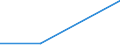 Größenklassen (Anzahl) der Beschäftigten: 0 bis 1 Beschäftigter / Statistische Systematik der Wirtschaftszweige in der Europäischen Gemeinschaft (NACE Rev. 2): Alle Aktivitäten, (ohne Land- und Forstwirtschaft, Fischerei; Bergbau und Gewinnung von Steinen und Erden)ohne Finanzsektor / Indikator zur Informationsgesellschaft: Unternehmen verwenden mindestens drei der KI-Technologien: AI_TTM, AI_TSR, AI_TNLG, AI_TIR, AI_TML, AI_TPA, AI_TAR, E_AI_TPVSG / Maßeinheit: Prozent der Unternehmen / Geopolitische Meldeeinheit: Portugal