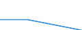 Größenklassen (Anzahl) der Beschäftigten: 0 bis 1 Beschäftigter / Statistische Systematik der Wirtschaftszweige in der Europäischen Gemeinschaft (NACE Rev. 2): Alle Aktivitäten, (ohne Land- und Forstwirtschaft, Fischerei; Bergbau und Gewinnung von Steinen und Erden)ohne Finanzsektor / Indikator zur Informationsgesellschaft: Unternehmen verwenden KI-Technologien für Marketing oder Verkauf / Maßeinheit: Prozent der Unternehmen die mindestens eine KI-System verwenden / Geopolitische Meldeeinheit: Portugal