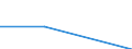 Größenklassen (Anzahl) der Beschäftigten: 0 bis 1 Beschäftigter / Statistische Systematik der Wirtschaftszweige in der Europäischen Gemeinschaft (NACE Rev. 2): Alle Aktivitäten, (ohne Land- und Forstwirtschaft, Fischerei; Bergbau und Gewinnung von Steinen und Erden)ohne Finanzsektor / Indikator zur Informationsgesellschaft: Unternehmen verwenden KI-Technologien für die IKT-Sicherheit / Maßeinheit: Prozent der Unternehmen / Geopolitische Meldeeinheit: Portugal
